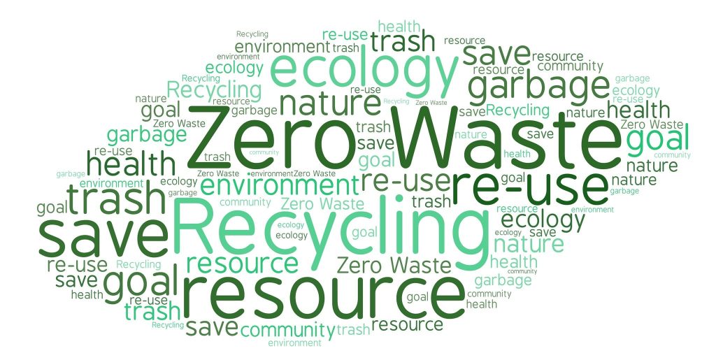 What is Zero Waste and ways to implement a Zero Waste Lifestyle