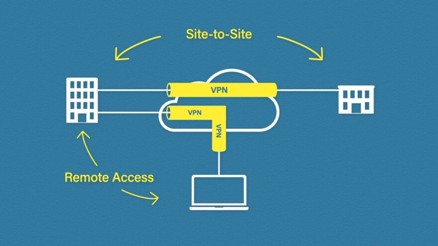 Different Types of VPNs